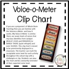 Voice O Meter Noise Level Clip Chart
