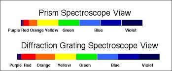 spectroscope study for gem identification