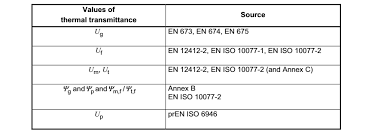 Https Ec Europa Eu Research Participants Documents Downloadpublic Documentids 080166e5aeb8b494 Appid Ppgms