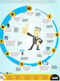 10 Rules Of Financial Planning Some Interesting Ideas On Here Budgeting Money Financial Planning Budgeting Finances