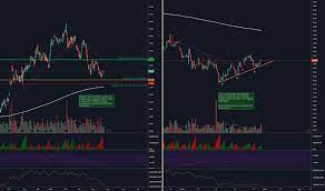 Barron's also provides information on historical stock ratings, target prices, company earnings, market valuation and more. Itub4 Stock Price And Chart Bmfbovespa Itub4 Tradingview