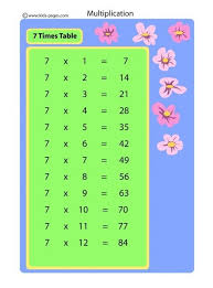 7 Times Table Flashcard Flashcards Times Tables Printable Flash Cards
