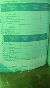 Ada 4 soal berisikan pertanyaan tentang ekonomi kreatif, kreaktivitas dan juga pegembangan industri kreatif. Aktivitas Kelompok Ips Penelitian Sederhana Pasar Tolong Besok Dikumpulin Brainly Co Id