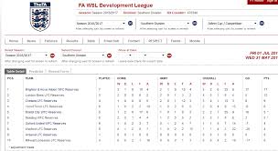 With latest wsl and ubuntu xenial works great in terminal mode and over x. Arsenal Ladies Reserves Struggling At The Bottom Of The League Table My Women S Football Blog