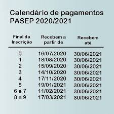 O abono salarial pis pasep 2020, começou a ser pago em junho de 2020. Calendario Do Pasep 2020 2021 Salario Minimo Servidor Publico Relacao