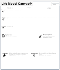 Life Model Canvas Business Model Canvas Business Canvas Design Thinking Process