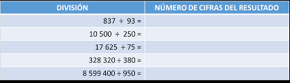Contesta nuestra encuesta de satisfacción. Cifras En El Cociente De Una Division Desafios Matematicos