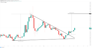 Market capitalization (often shortened to market cap) is the approximate total value of a cryptocurrency, typically shown in us dollars. Tezos Price Aims For 2 7 Amid Cryptocurrency Market Bullish Breakout Forex Crunch