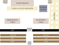 Image result for where does the district attorney sit in court