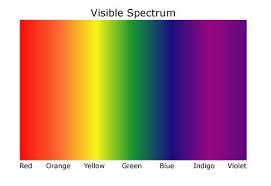 The two letters before red are orange and yellow, so it's o y e l r r g b i v. How To Use Light To Improve Your Sleep Rainbow Colors In Order Rainbow Order Rainbow Colors