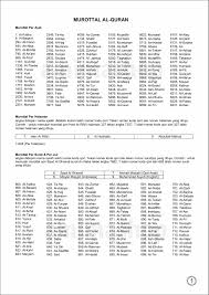 Al baqarah (sapi betina) 3. Daftar Isi Speaker Advance Tp 600 Speaker Murottal Al Quran Pesan Hub 085720005358
