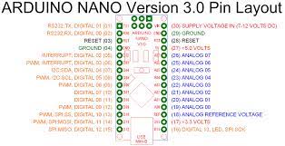 Roland pelayo reference leave a comment 33,374 views. Trying To Identify Pins Arduino Nano 3 0 Programming Questions Arduino Forum