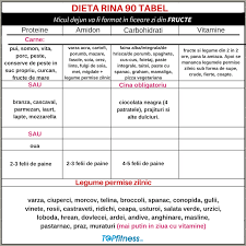 Dieta de 90 de zile şi de fapl ambele ghiduri nici nu sunt o dietă. Dieta Rina ReÈ›ete È™i Meniul Zilnic