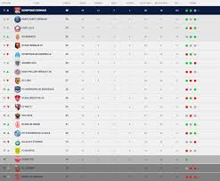 🏆 🇮🇹 marco verratti et alessandro florenzi en finale de l'euro 2020 ! Ligue 1 Retour Sur La 19e Journee L Ol Champion D Automne Le Psg Et Lille