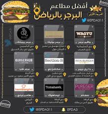 ابداع Tren Twitter وش افضل مطعم برجر بالرياض سؤال يتكرر كثير هالأيام بحكم الاجازة والزائرين للعاصمة جمعنا لكم أفضل مطاعم البرجر بالرياض لعشاق البرجر Https T Co Lcsw7imgbj