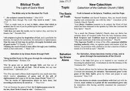 catholicism vs christianity differentiating catholicism