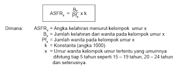 Angka kelahiran menurut kelompok umur d. Sumber Belajar