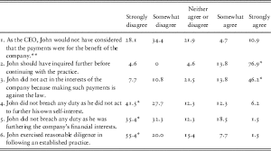 Directors Duties In Singapore Law And Perceptions