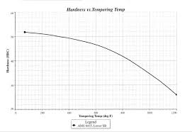 Gear Oil Max Temperature Pelican Parts Forums