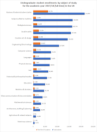 Degree course duration is 3 years (6 semesters) in india. Study In Uk After 12th Arts Commerce Medical Non Medical