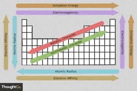 ionic radius definition and trend