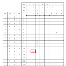 Be the first to discover secret destinations, trav. Gsm 7 Bit Encode Decode Gsm 7 Bit Default Alphabet And Default Alphabet Extension Table Ø§Ù„Ù…Ø¨Ø±Ù…Ø¬ Ø§Ù„Ø¹Ø±Ø¨ÙŠ