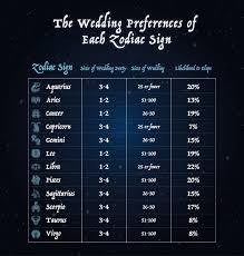 Both are practical and cooperative,realistic and capable. Relationship Preferences Of Each Zodiac Sign The Black Tux