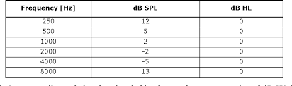 Table 2 From The Safety Of Surgical Meshes Used In