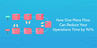 How One Piece Flow Can Reduce Your Operations Time By 96