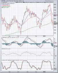 Stock Market Charts India Mutual Funds Investment Stock