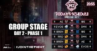 Rrq vs todak grand finals game 1 | mlbb world championship 2019. Bren Esports And Rrq Hoshi Dominate Day 2 Of The M2 World Championship Group Stage Games Predator