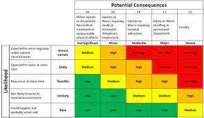 How to use risk register template: Business Risk Register Template Excel And Construction Risk Register Template Excel Risk Matrix Risk Analysis Business Risk