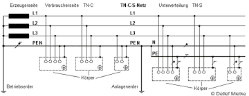 Maybe you would like to learn more about one of these? Tn Netz Shkwissen Haustechnikdialog