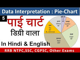 Data Interpretation Di 5 Pie Chart Devesh Sir