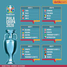 Türkiye'nin 2020 avrupa şampiyonası'nda mücadele edeceği ülkeler kura çekimi ile açıklandı. Detiksport A Twitter Undian Fase Grup Euro 2020 Telah Ditentukan Dan Muncul Grup Neraka Jahanam Pada Grup F Euro2020 Detiksport Detikcom Https T Co Uochi0cjf1