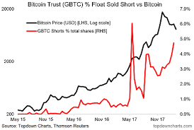 Unlike traditional currencies such as dollars, bitcoins are issued and managed without any central authority whatsoever: 5 Bitcoin Charts Indicate Price Pessimism Persists Investing Com