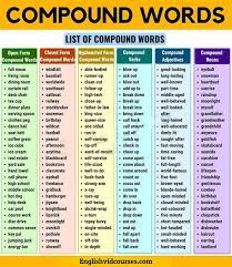 Compound Words And Vocabulary Compound Words English Vocabulary Words Learn English Words