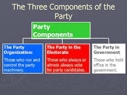 What is a political party what are the components of a political party. Chapter 5 Political Parties Https Www Youtube Comwatch
