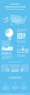 Click On The Image To View The High Definition Version Create Infographics At Http Venngage Co How To Create Infographics Free Infographic Maker Infographic