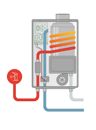 While tankless water heaters run more efficiently than storage tank water heaters, replacing a tank water heater with a tankless can be expensive, and the payback time can be longer than the warranty. Tankless Water Heaters State Water Heaters