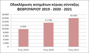 Μάθετε πώς να κάνετε εκτύπωση εντύπου ε9 (pdf) με τη βοήθεια των taxisnet & ααδε, για την περιουσιακή κατάσταση κάθε έτους. E Pim Ar8ra