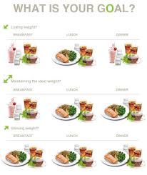 Herbalife Independent Member Hlfonline Co Uk Herbalife Recipes Herbalife Nutrition Club Herbalife Diet