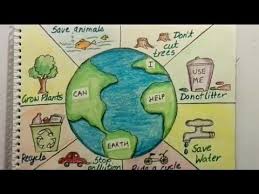 Pin By Anaa On Medio Ambiente Earth Day Drawing Earth Poster Save Earth Drawing