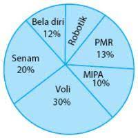 Rabu jumat dan sabtu 10. Penyajian Data Dalam Diagram Jenis Pembahasan Contoh Soal