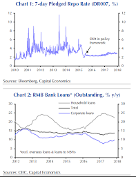 Watch Chinese Central Bank Actions Not Talk Investing Com