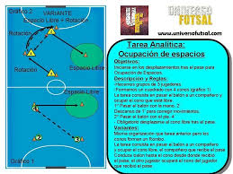 Tarea Para Trabajar Ocupacion De Espacios Entrenamiento Futbol Futbol Sala Entrenamiento