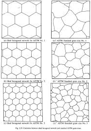 Determining Austenite Grain Size Of Steels 4 Methods