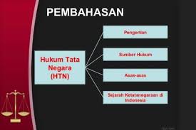 Terdapat 4 sumber asas iaitu tumbuhan, haiwan, batuan, petroleum. Asas Hukum Tata Negara Pengertian Tujuan Fungsi Faktor