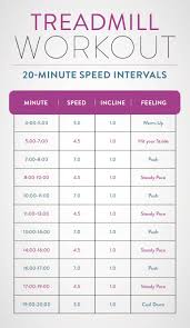 elliptical vs treadmill which is a better workout