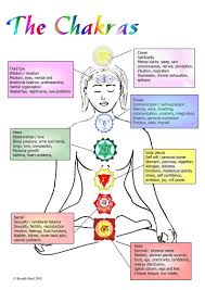 Third Eye Chakra Mediation Candle Yoga Candle Wisdom Healing Cleansing Soy Candle In 2020 Chakra Candle Healing Candles Chakra Healing